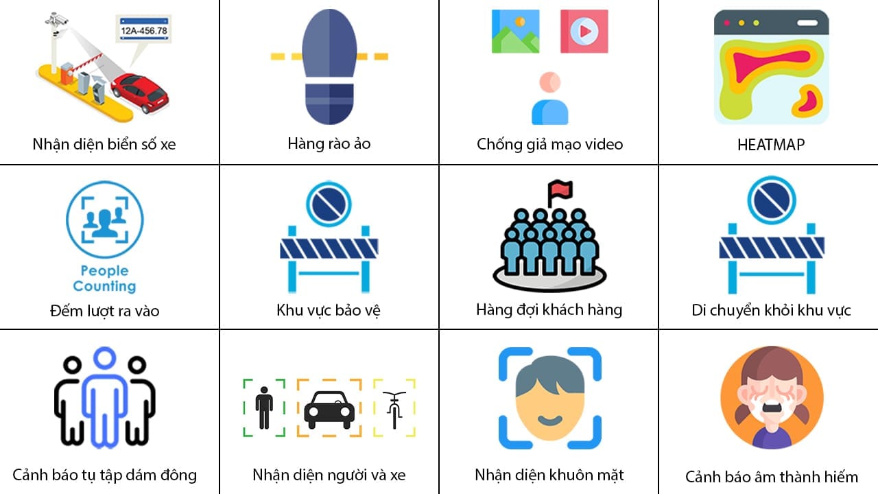 12 tính năng AI của BAE 