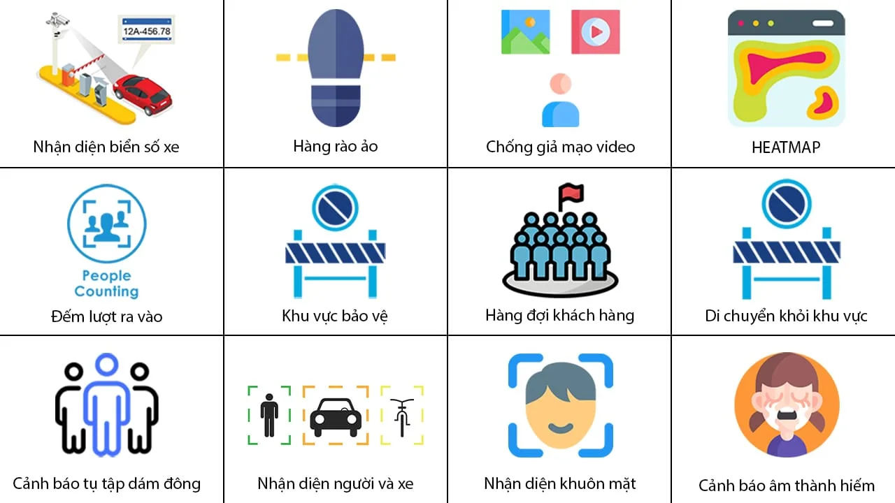 12 tính năng AI của BAE 