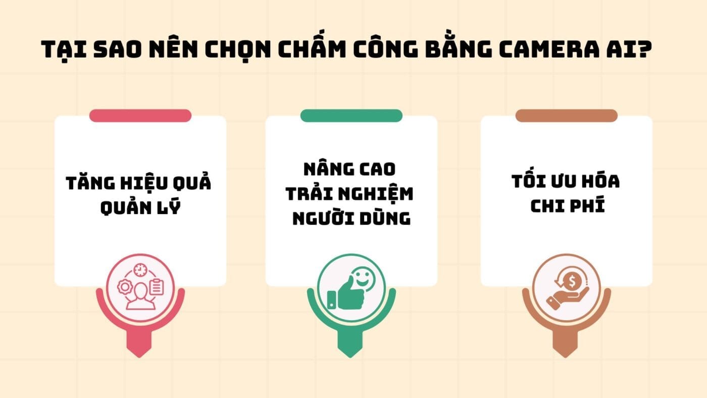 Chấm công bằng camera ai