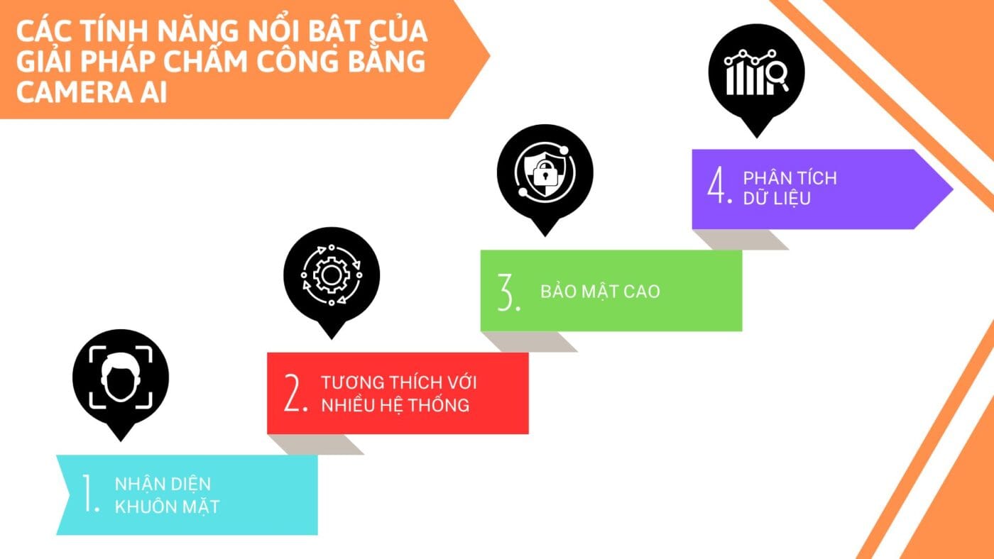 Các tính năng nổi bật của camera ai