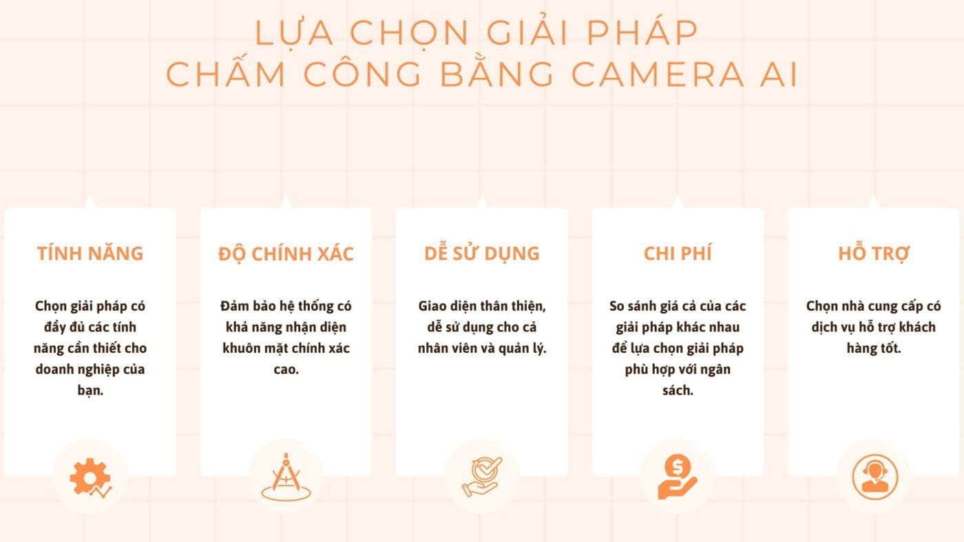 lua chon giai phap cham cong bang camera AI