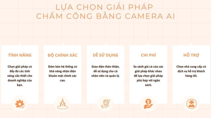 Chấm Công Bằng Camera AI - Giải Pháp Quản Lý Nhân Sự Hiệu Quả và Tiện Lợi 2024 Chấm công bằng camer ai