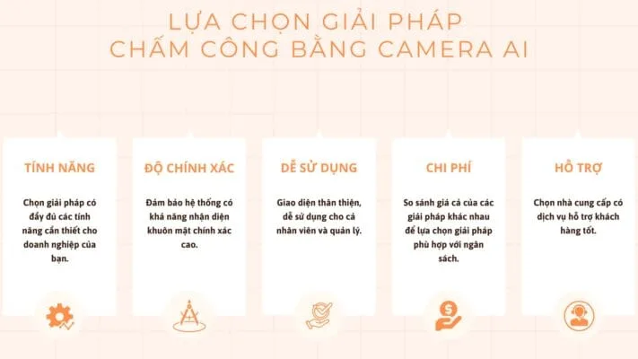 Chấm công bằng camer ai