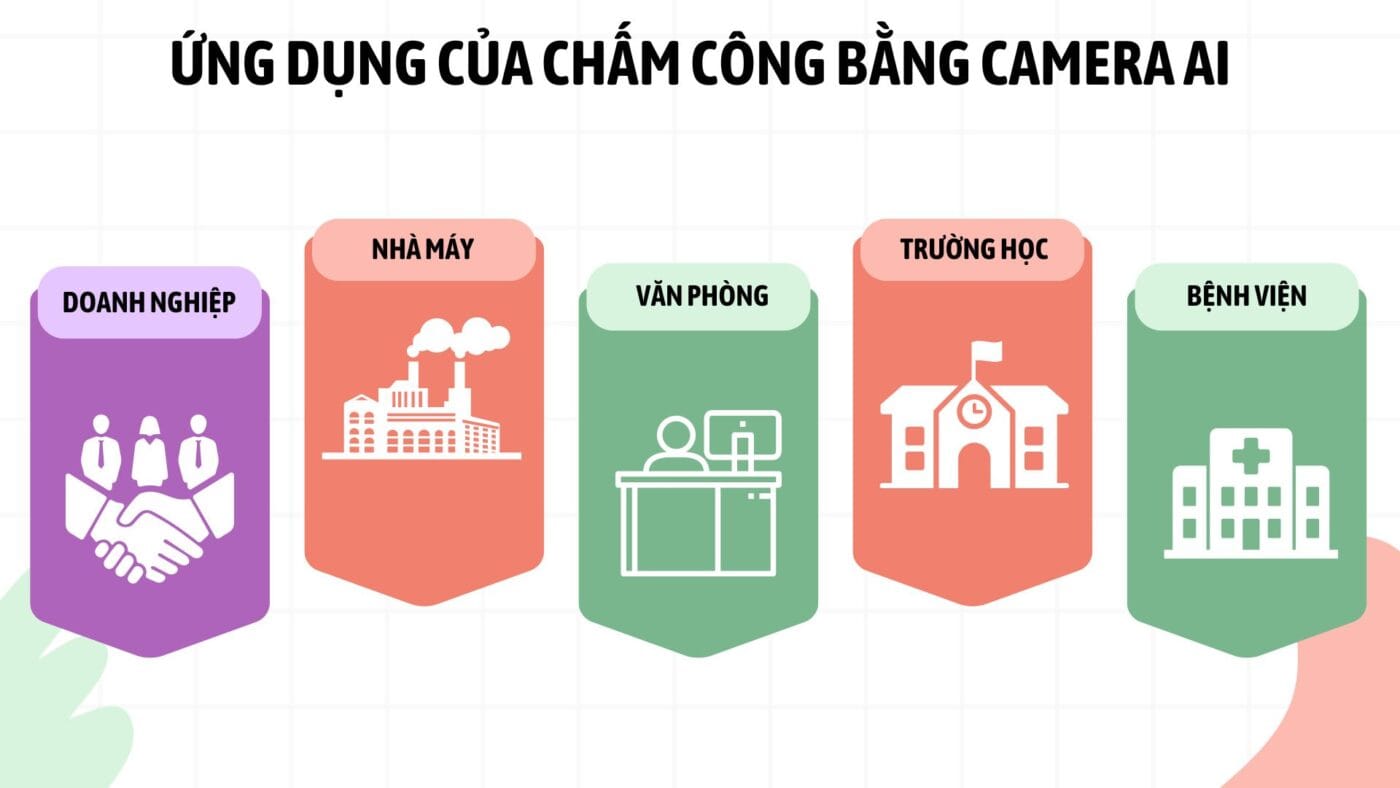 ung dung cua cham cong bang camera AI